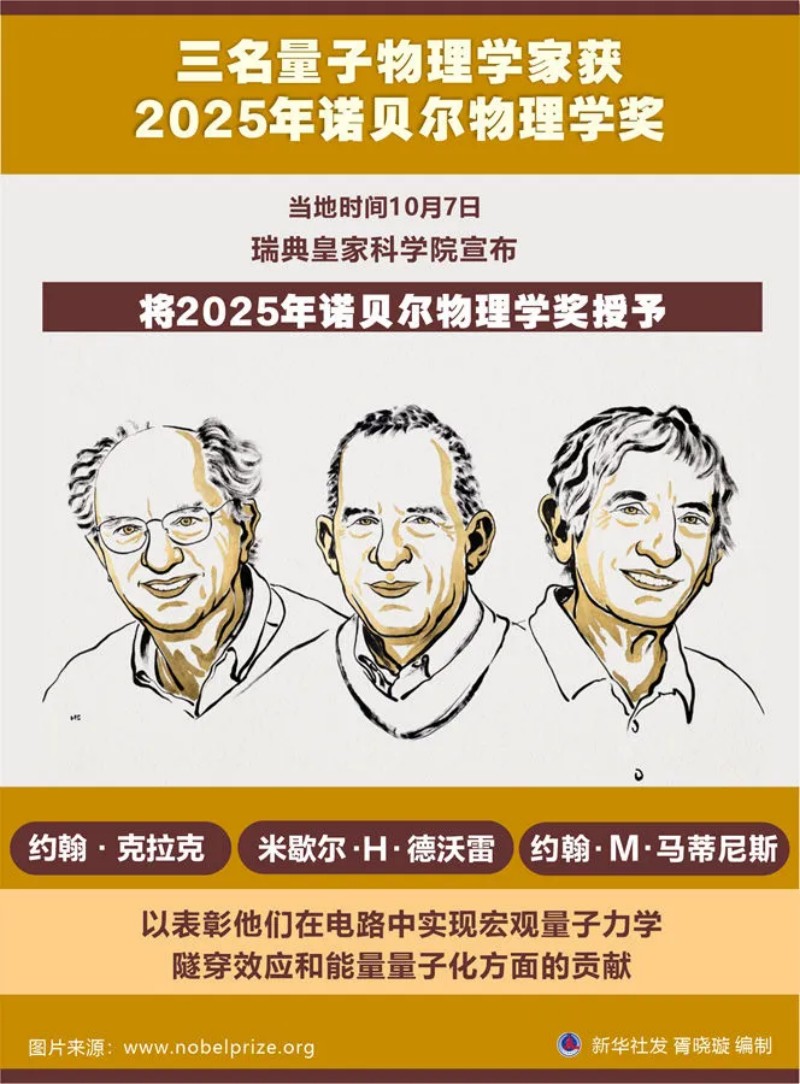 跨越百年，诺奖“看中”量子计算