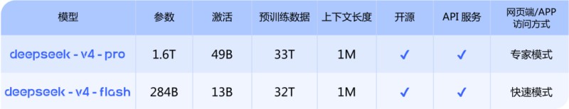 时隔一年多，DeepSeek重磅更新