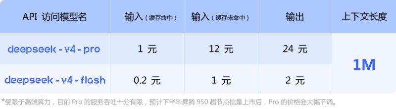 时隔一年多，DeepSeek重磅更新