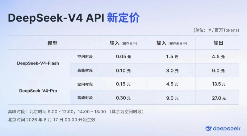 DeepSeek涨价背后……