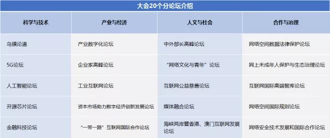 看这里！第六届世界互联网大会分论坛信息汇总