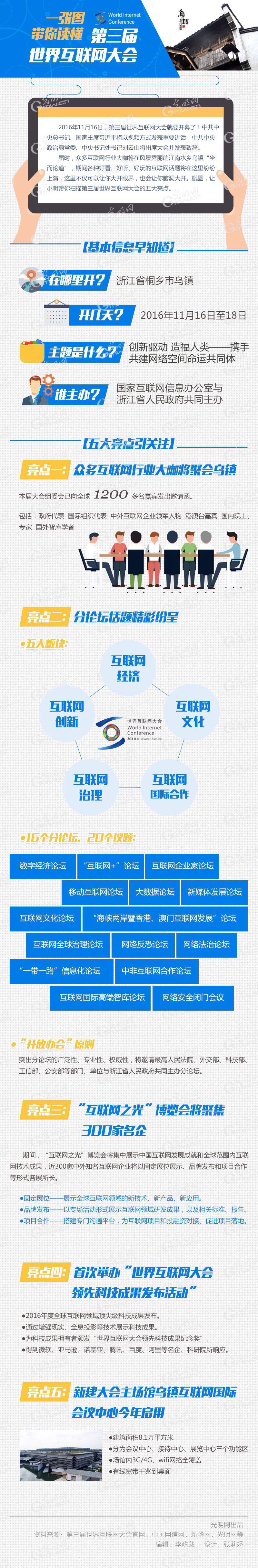 图解：一张图带你读懂第三届世界互联网大会