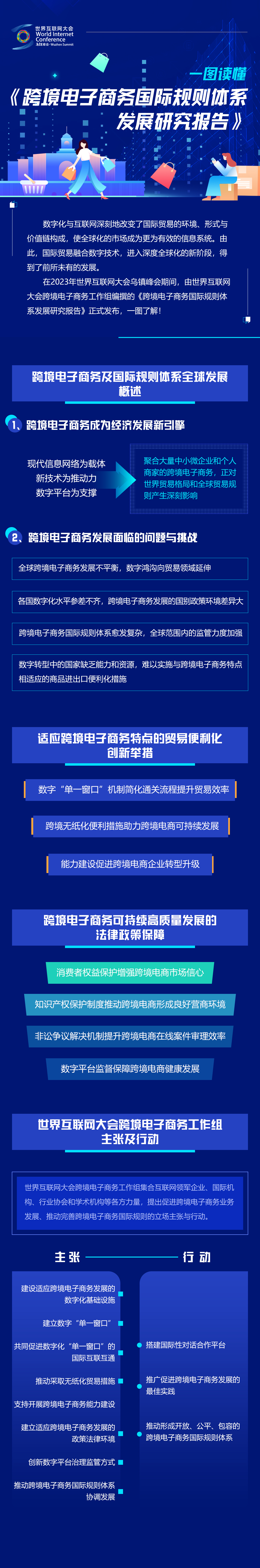 一图读懂《跨境电子商务国际规则体系发展研究报告》