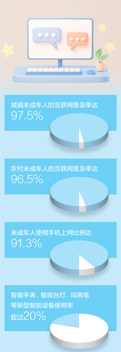 清朗网络空间 助力健康成长