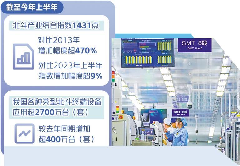 北斗产业迈入规模应用新阶段