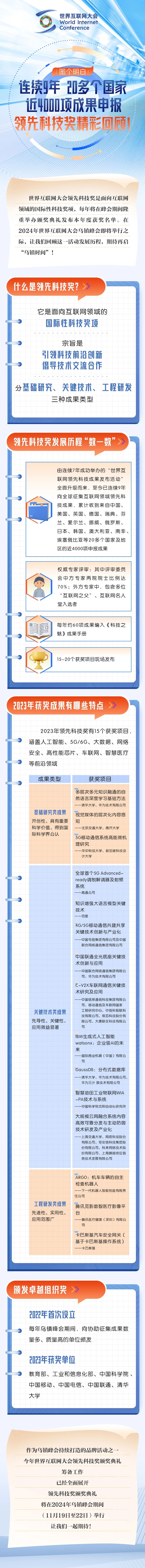 连续9年、20多个国家、近4000项成果申报……领先科技奖精彩回顾！