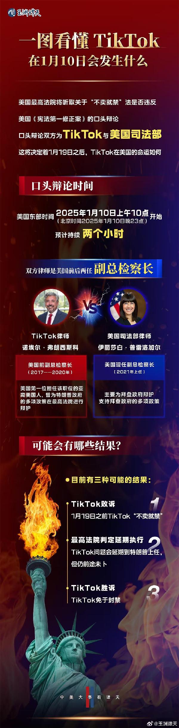 美国时间1月10日 TikTok将会发生什么？