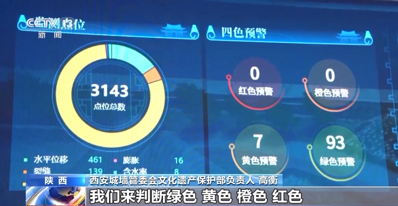 央视新闻：为文化遗产上“数字保险” 千年艺术在虚拟世界获得永生
