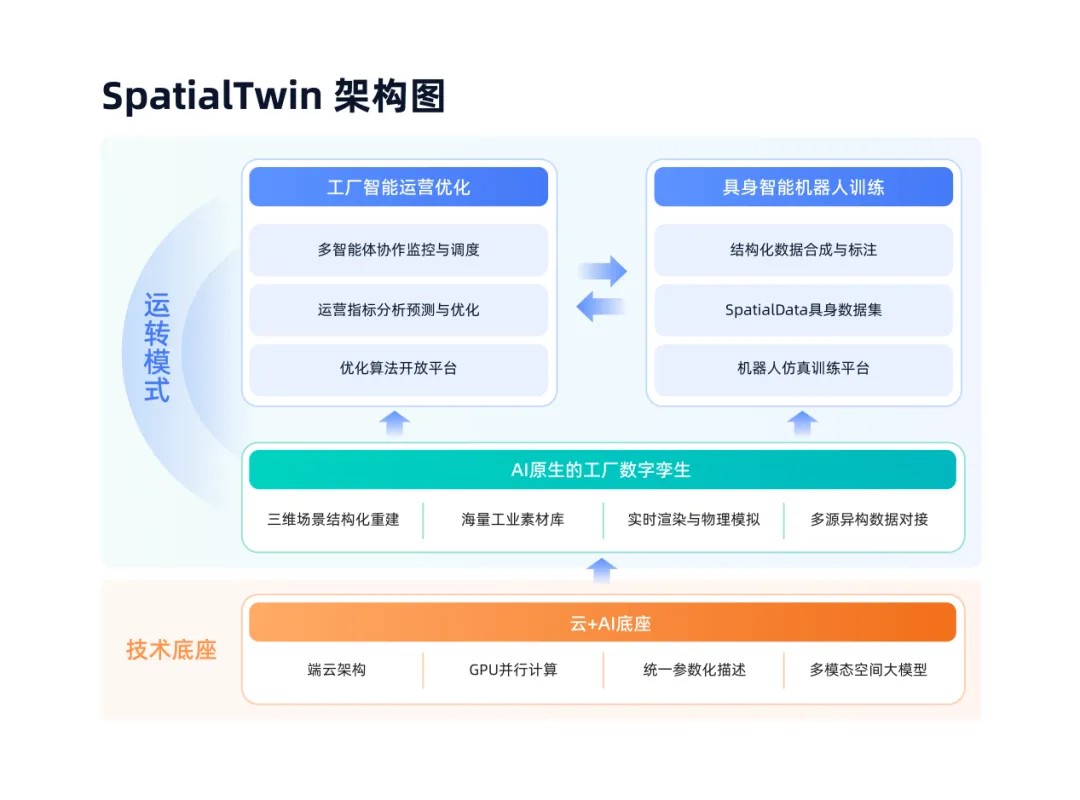 “神奇装备”上新啦!智能机器人让未来生活不再遥远