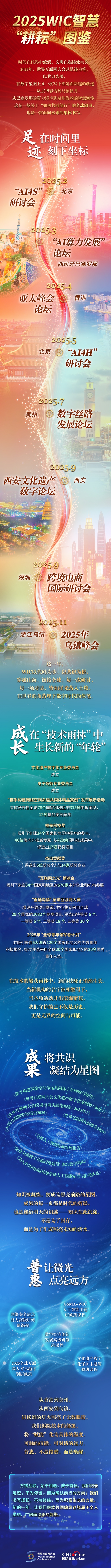 2025WIC智慧“耕耘”图鉴