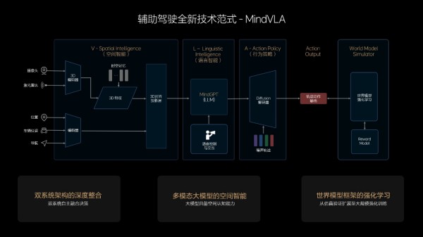 理想汽车推进人工智能及未来交通技术竞争力