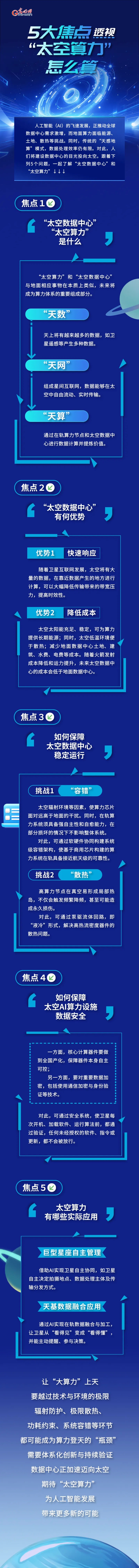 让算力“离开地球”：人类为什么要把数据中心送上天？