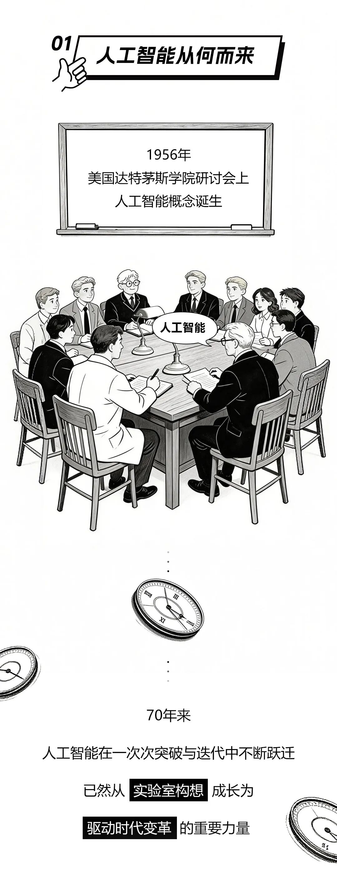 WIC漫谈|70年来,人工智能已经进化到了→