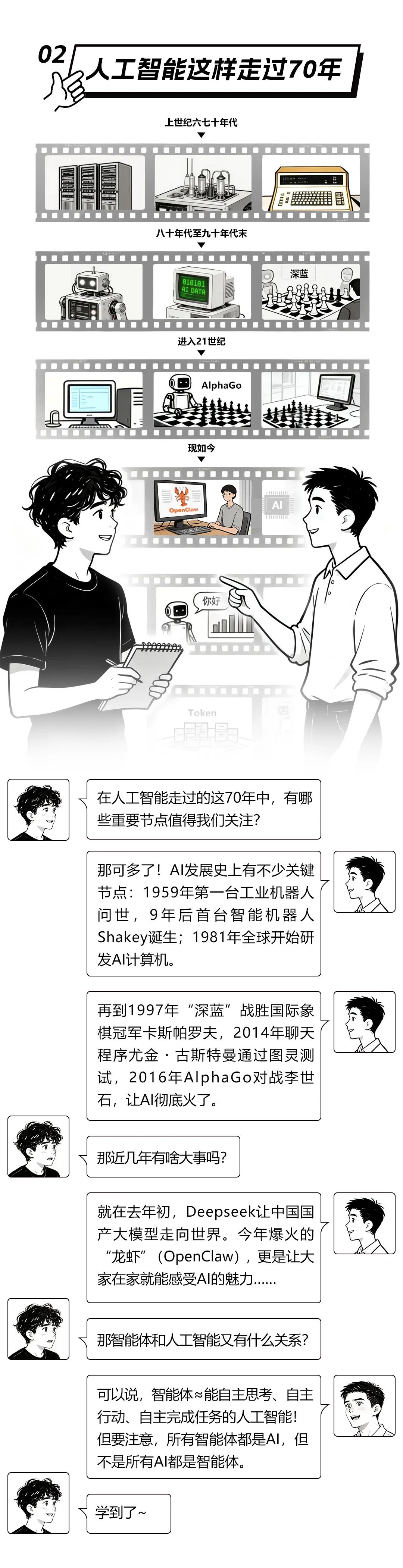 WIC漫谈|70年来,人工智能已经进化到了→