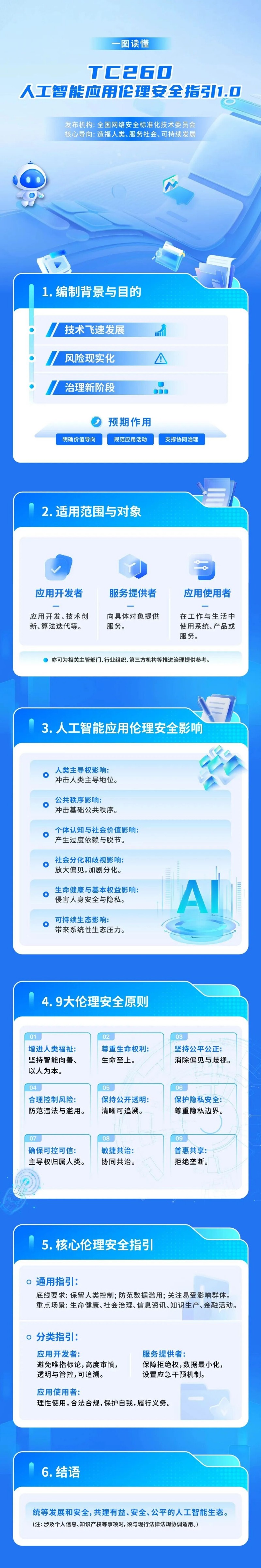 中国首个AI应用伦理安全指引发布，AI安全治理体系再完善