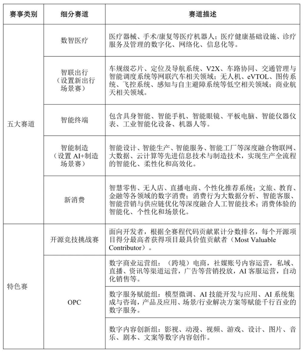 关于启动2026“直通乌镇”全球互联网大赛网络报名的通知 关于启动2026“直通乌镇”全球互联网大赛网络报名的通知