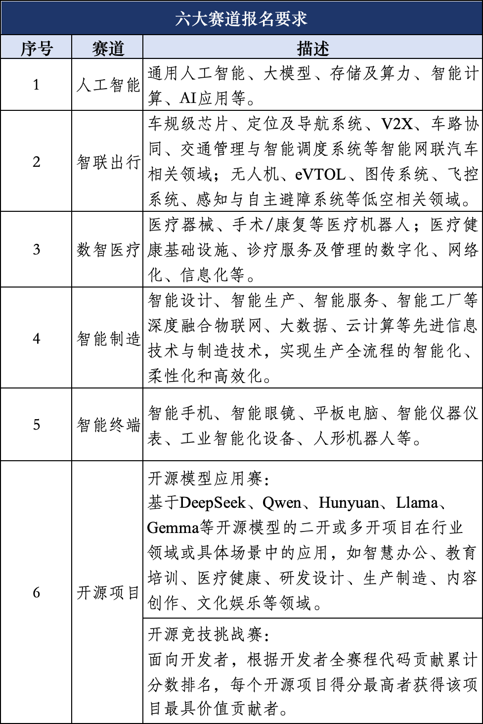 扬帆起航，争做行业“小龙” ——2025“直通乌镇”全球互联网大赛火热报名中