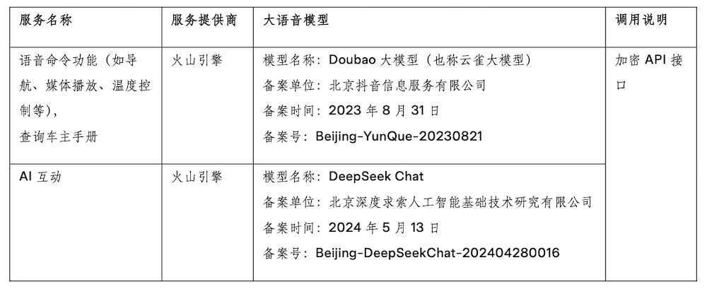 特斯拉要接入豆包、DeepSeek？