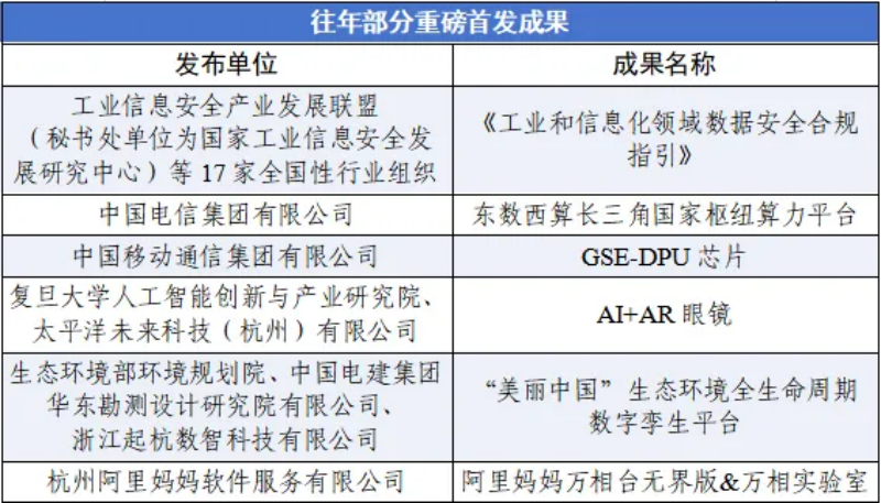 一起来首发！2025年“互联网之光”博览会首发成果征集全面开启