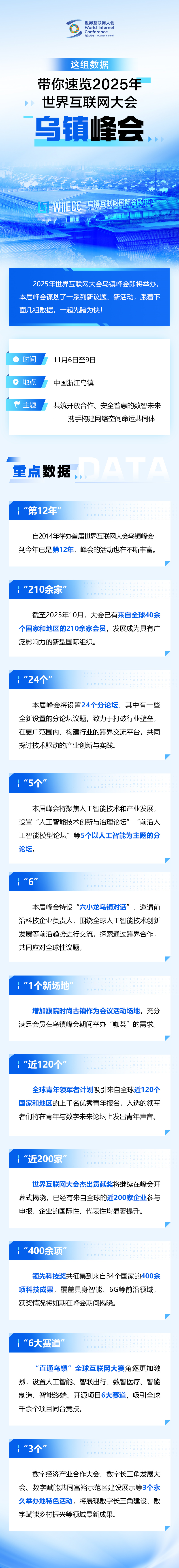 这组数据,带你速览2025年乌镇峰会