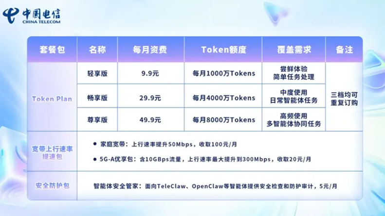最低9.9元/月!“Token套餐”来了 最低9.9元/月!“Token套餐”来了