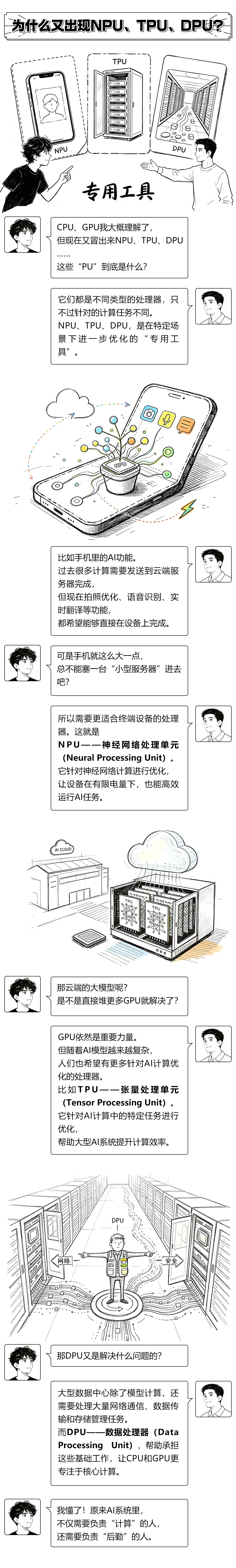 WIC漫谈|AI,为什么需要这么多“PU”