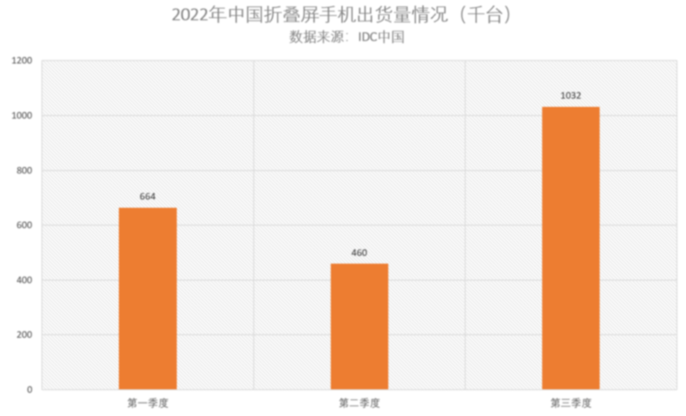 史上最长换机周期来临？明年智能手机市场将迎转机