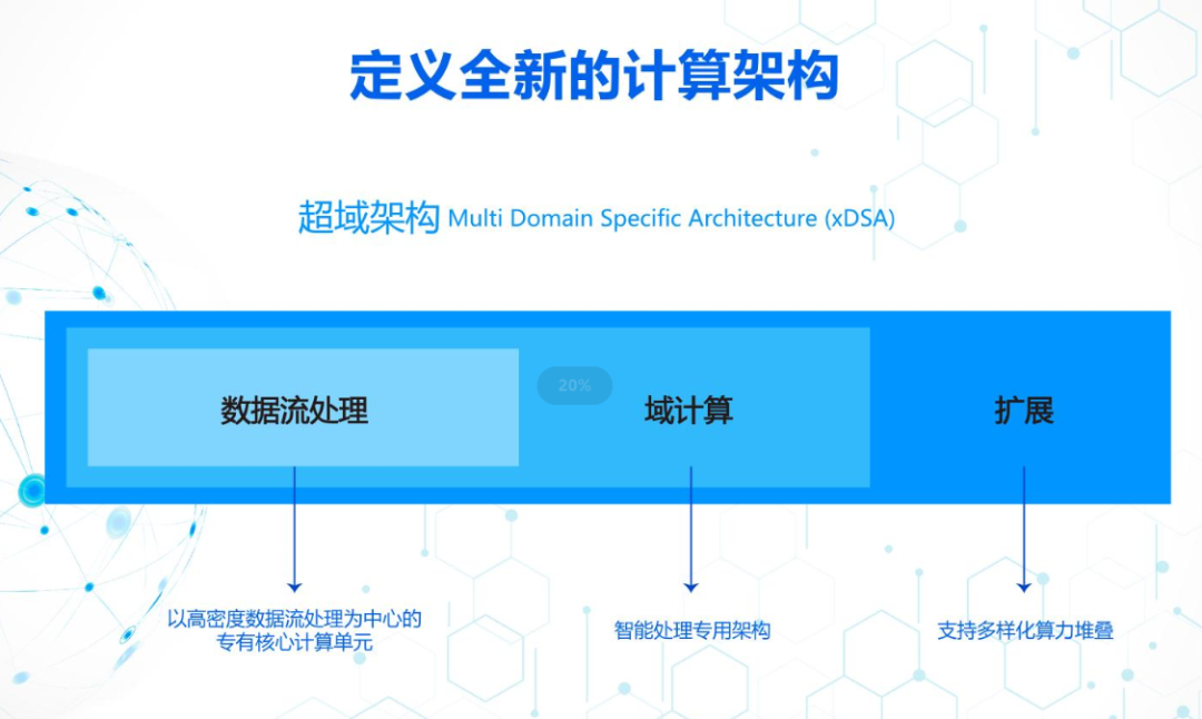 2021年世界互联网领先科技成果盘点之智能计算芯片行业创新：全球首个开源NPU指令集架构