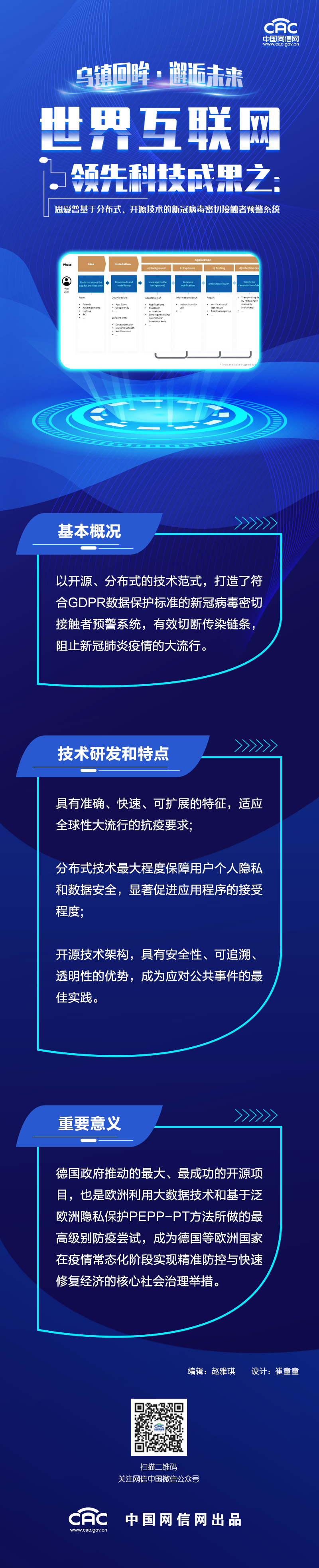 世界互联网领先科技成果回顾 | 思爱普基于分布式、开源技术的新冠病毒密切接触者预警系统