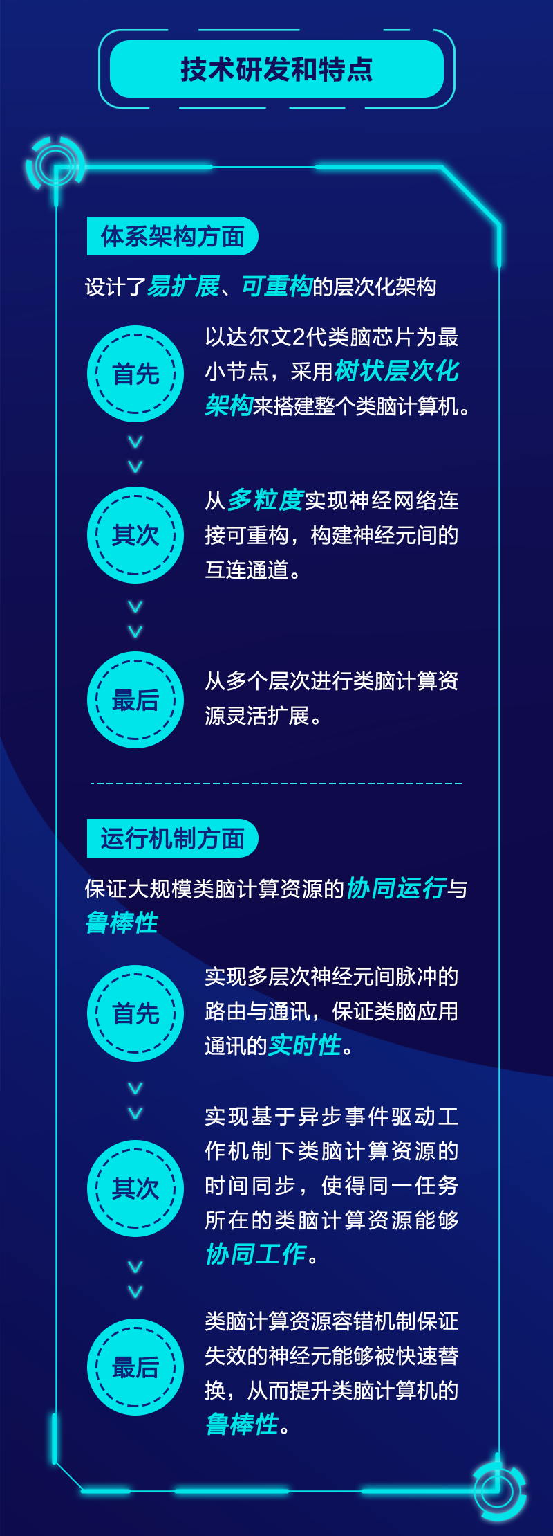 世界互联网领先科技成果回顾｜亿级神经元的神经拟态类脑计算机