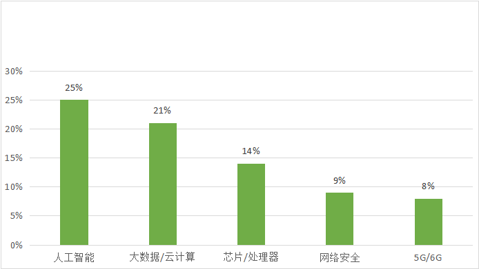 十年轨迹 | “科技之魅”背后的故事