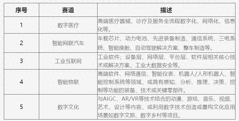 关于启动2024“直通乌镇”全球互联网大赛网络报名的通知