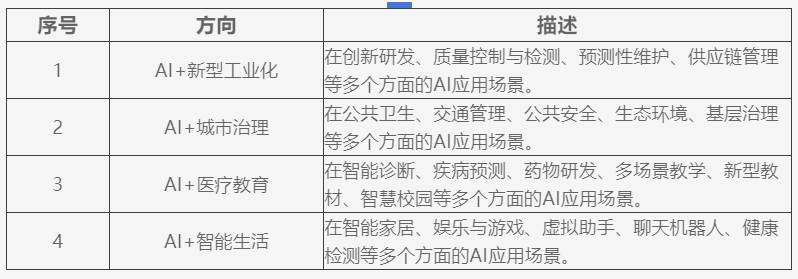 关于启动2024“直通乌镇”全球互联网大赛网络报名的通知