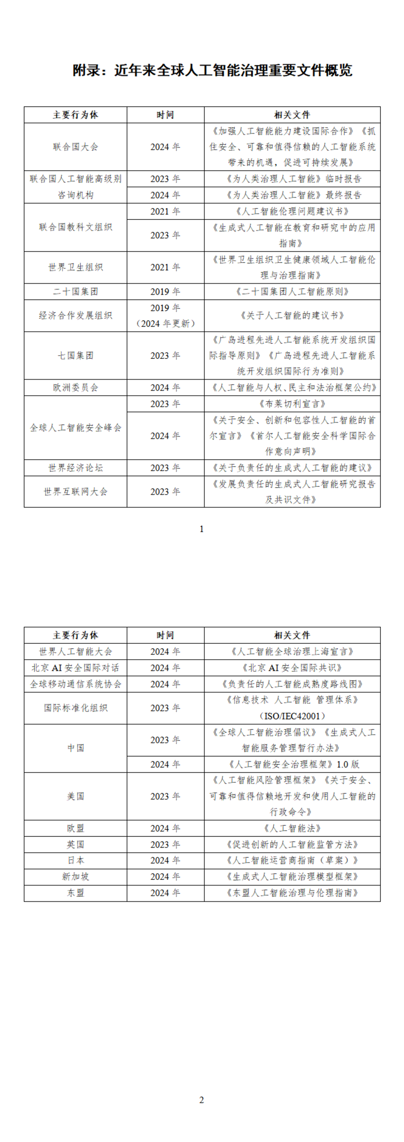 全球人工智能治理研究报告