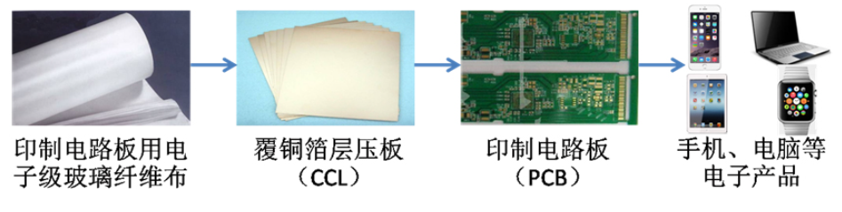 iPhone 17关键材料短缺
