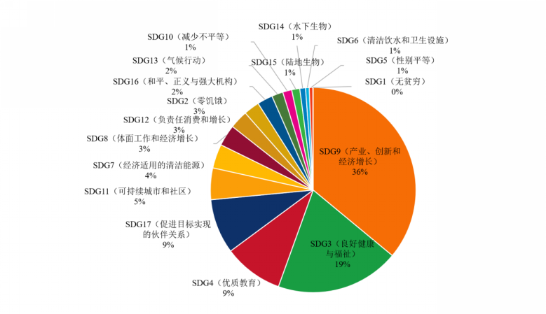 报告解读丨人工智能赋能可持续发展：全球共探普惠包容之路