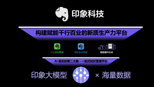 印象笔记领衔推动知识管理行业新发展