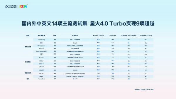 科大讯飞用人工智能建设美好世界