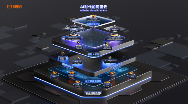 阿里巴巴以先进技术服务社会千行百业