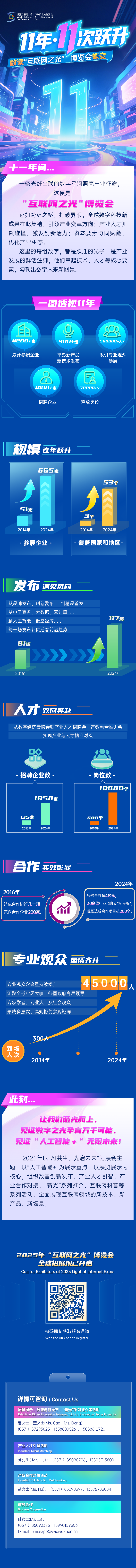 11年·11次跃升——数读“互联网之光”博览会蝶变