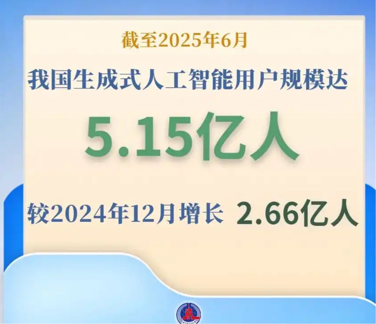报告称中国生成式AI用户最近半年翻番达5.15亿