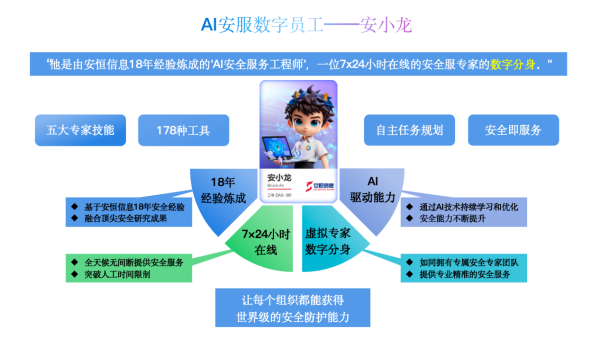 安恒信息以创新技术引领网络安全智能新趋势