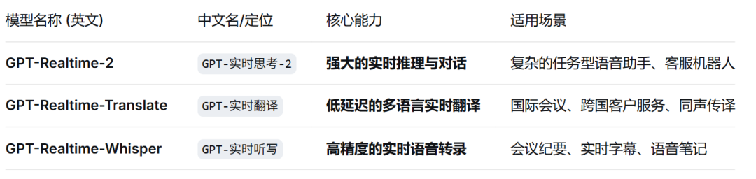 OpenAI让模型“开口说话”