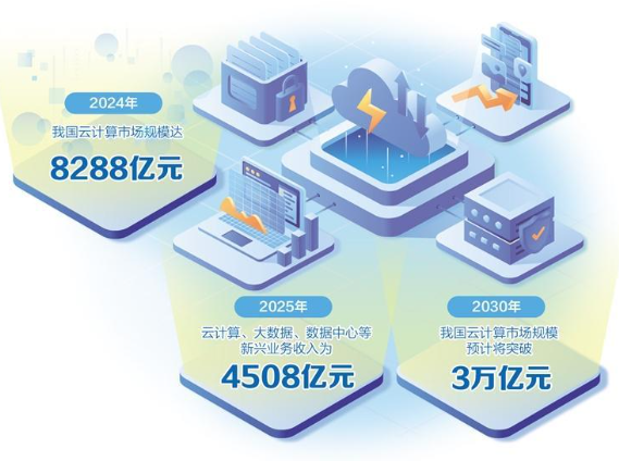 “云圈”涨价 算力竞争转向拼效能